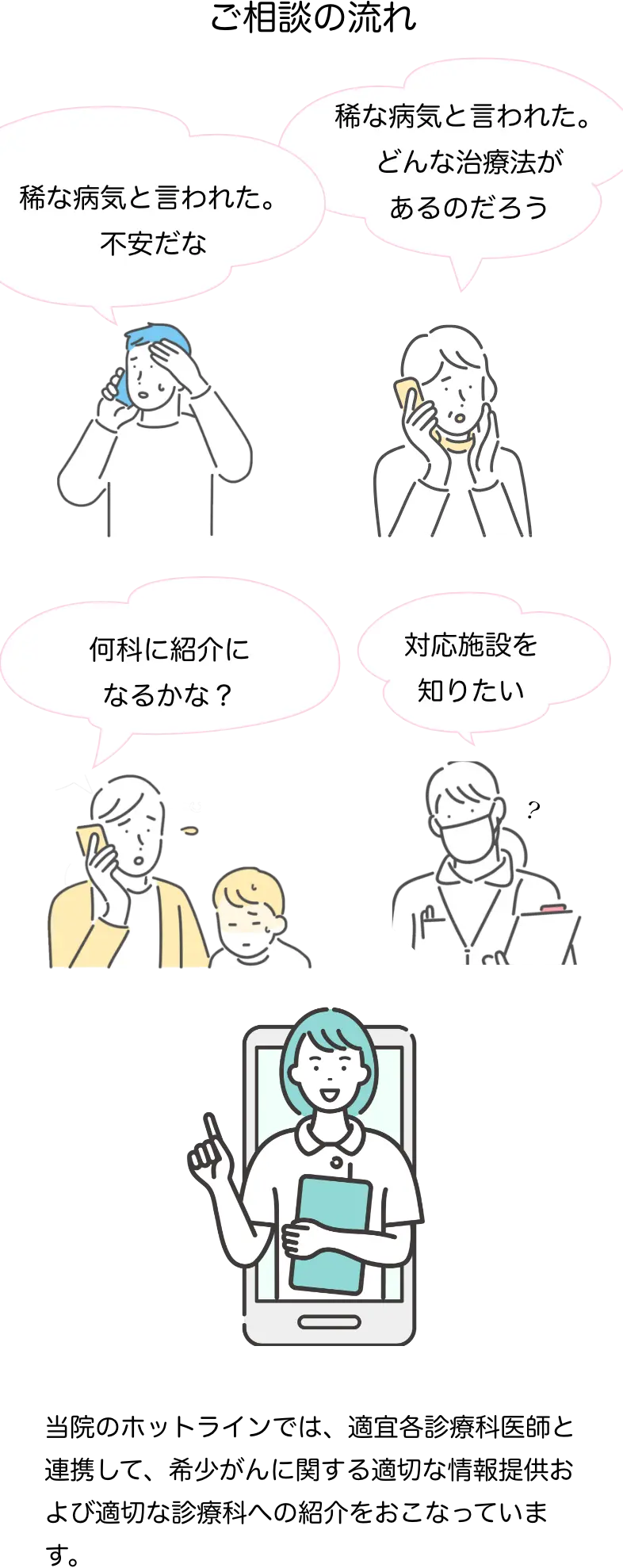 ご相談の流れ
